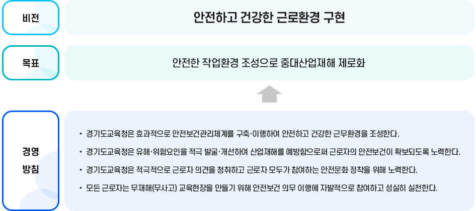 교육목표 이미지