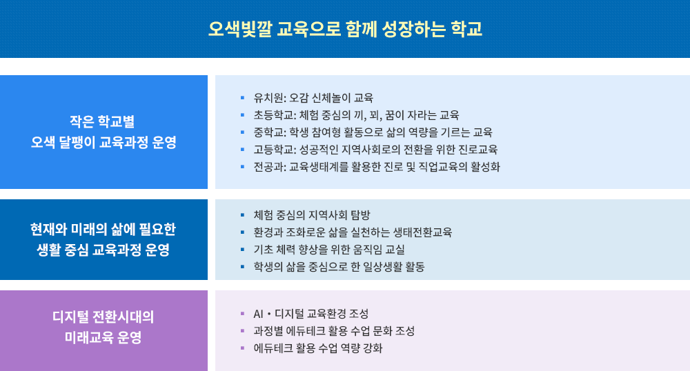 교육목표 및 본교 교육의 구현체계