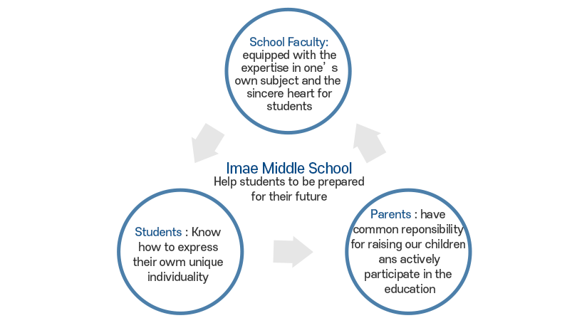 Imae educational community