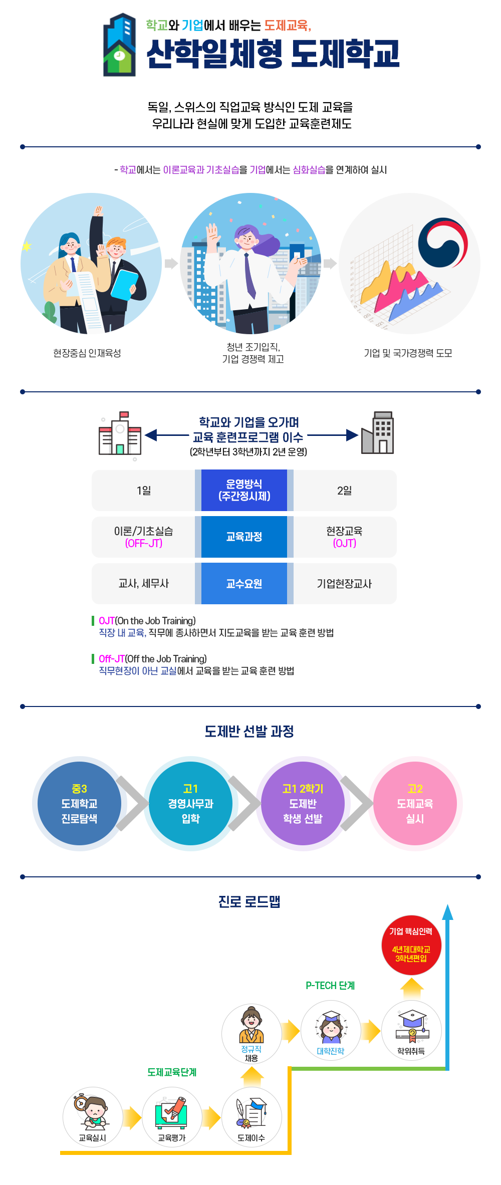 도제학교소개이미지