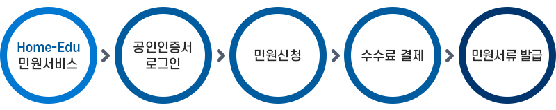 발급방법 이미지